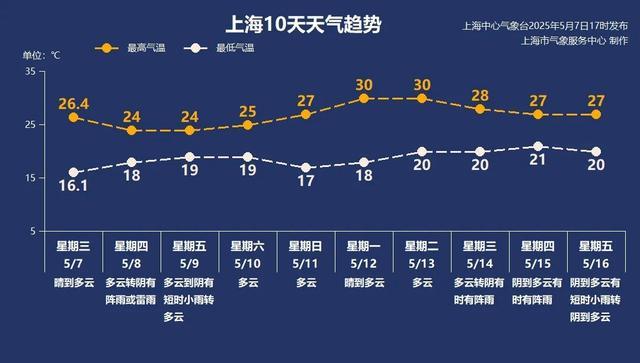 强风大雨局部地区可达暴雨开元棋牌试玩上海明后天有