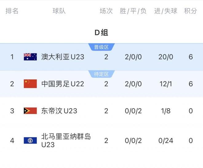 成绩最好的小组第二头名开元棋牌试玩争出线球