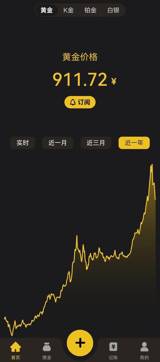 元备婚青年为等金价回落致婚事闹僵开元棋牌从500多等到1000(图2) 元备婚青年为等金价回落致婚事闹僵开元棋牌从500多等到1000(图2)